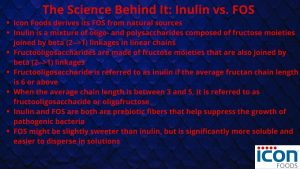 Prebiotic FOS and Inulin