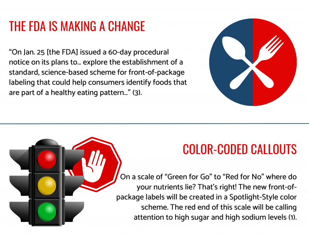 FDA Considers Front-of-Package Nutrition Labels