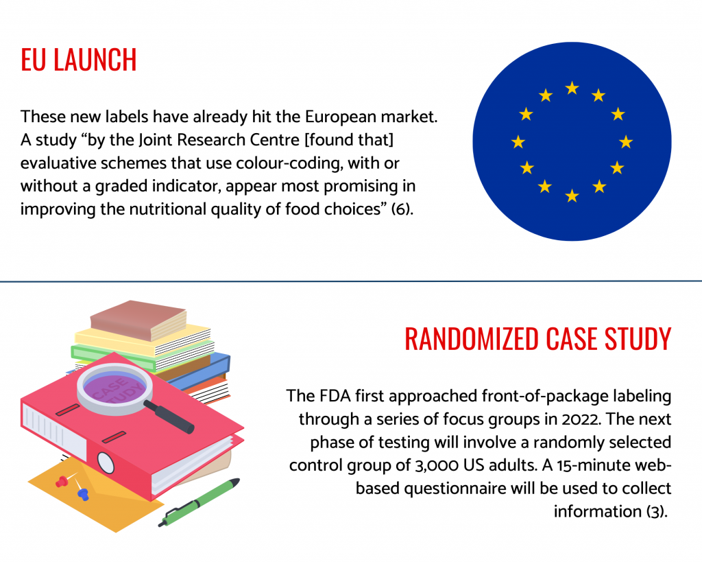 FDA Considers Front-of-Package Nutrition Labels