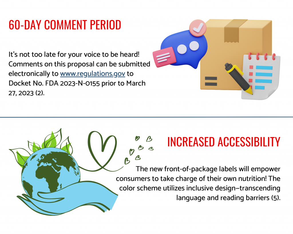 FDA Considers Front-of-Package Nutrition Labels