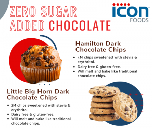 Zero Sugar Added Chocolate Portfolio!