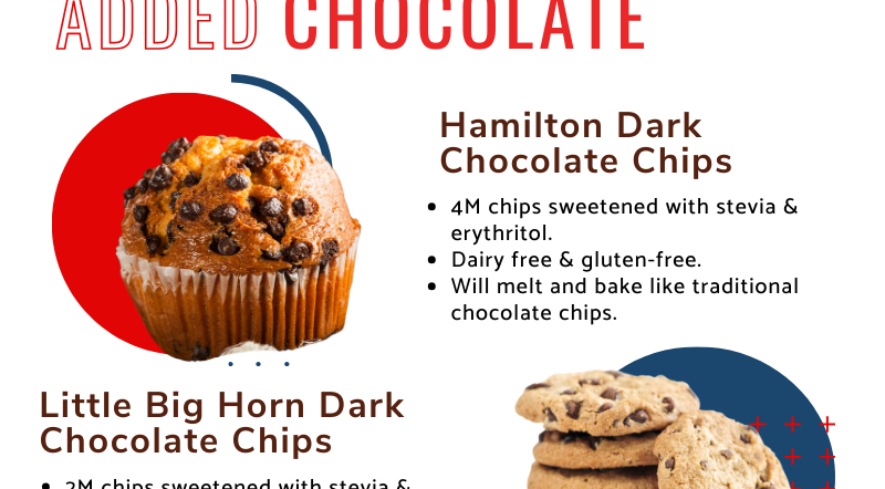 Zero Sugar Added Chocolate Portfolio!