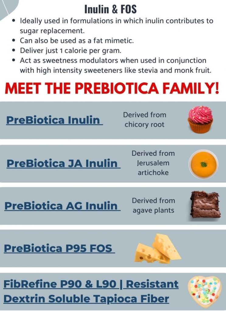 What Is The Difference Between Inulin And Fos Inulin vs FOS: What's Your Experience? - Icon Foods
