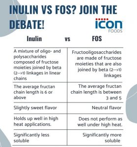 Icon Foods Inulin vs FOS