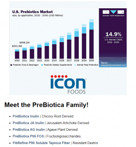 Icon Foods PreBiotica Family