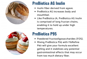 Icon Foods PreBiotica Family