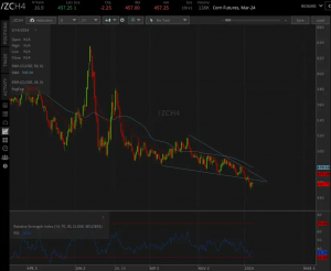 Icon Foods Corn Graph