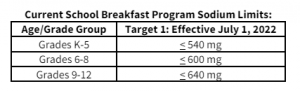 School Lunch Program Updates